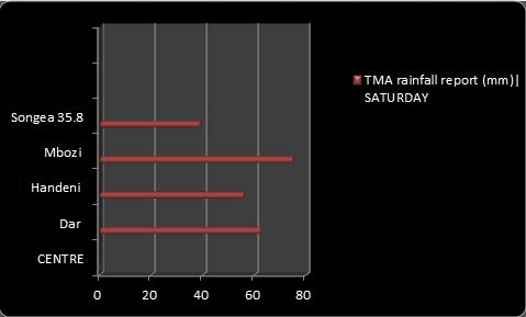 La TMA prévoit 5 jours de fortes pluies