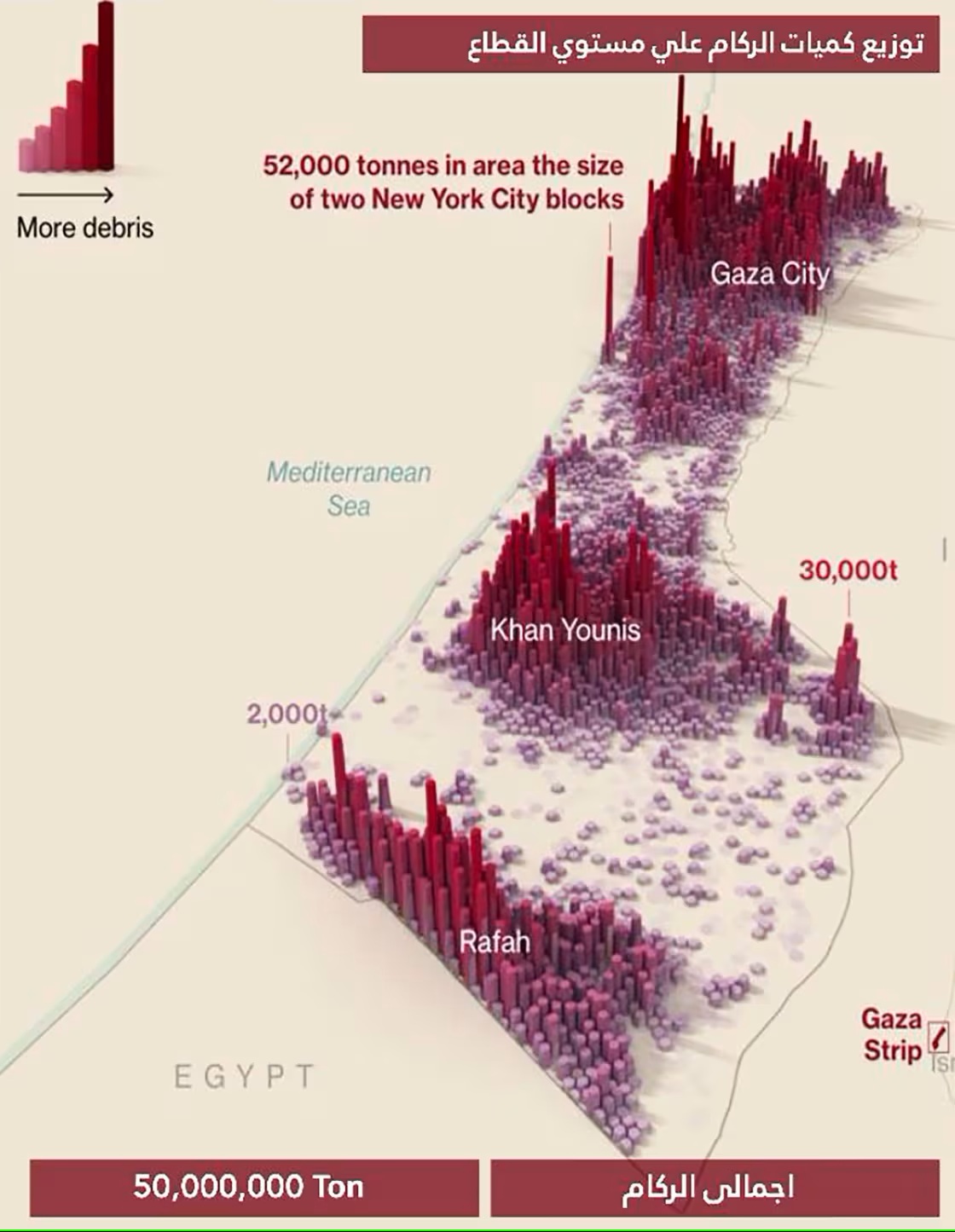 Gaza Reconstruction Plan Photo