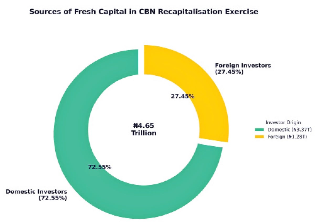 Bank recapitalisation