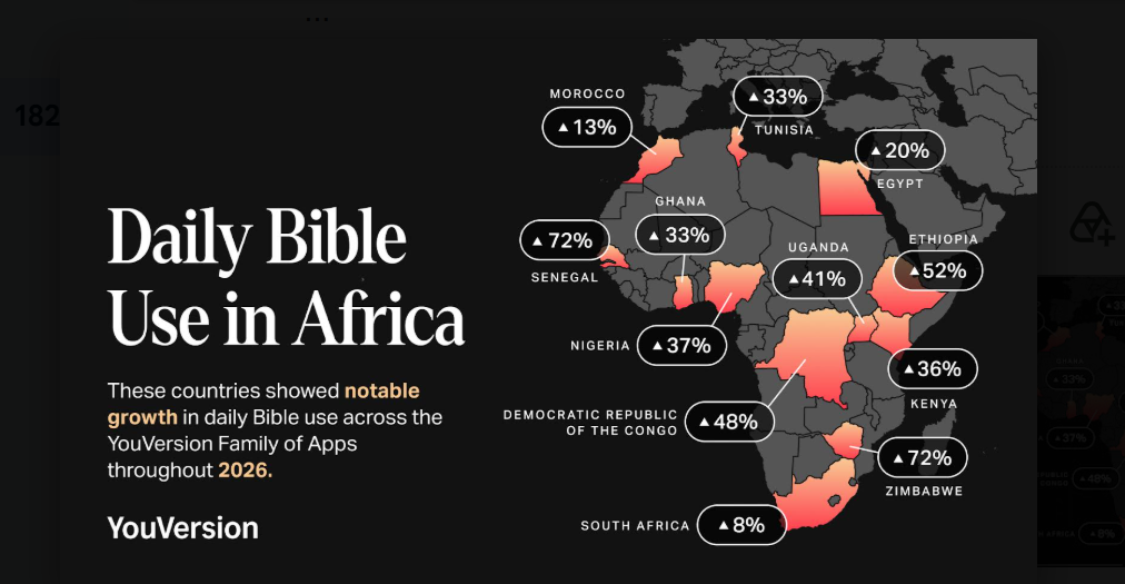 Une étude révèle ce que les Africains recherchent dans la Bible